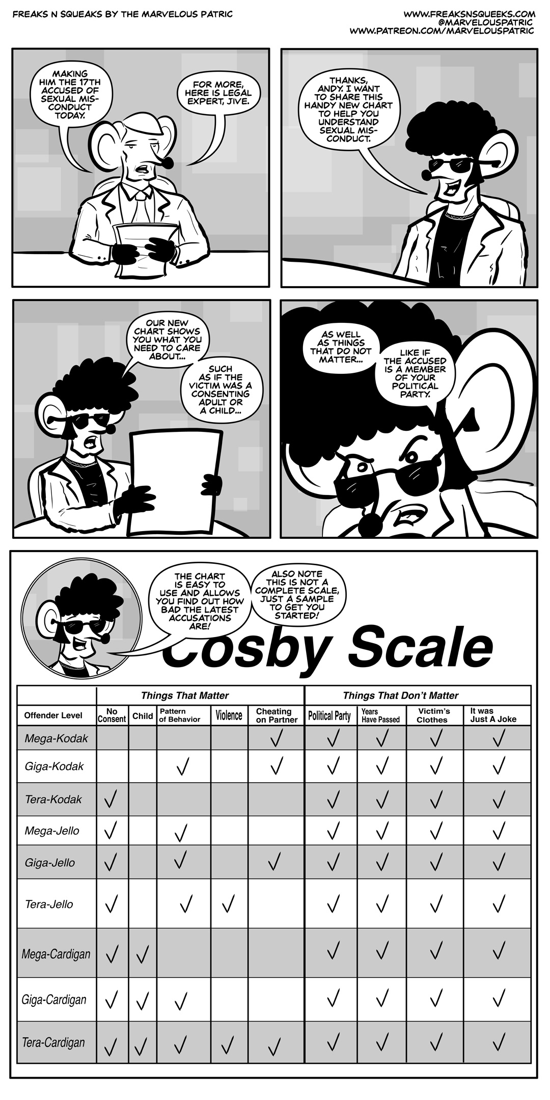 Freaks N Squeaks #2065 – The Cosby Scale